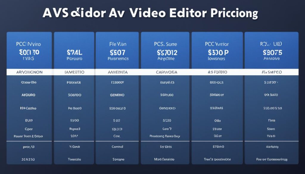 AVS Video Editor pricing