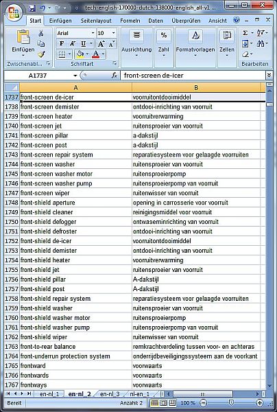 Technical Dictionary English Dutch