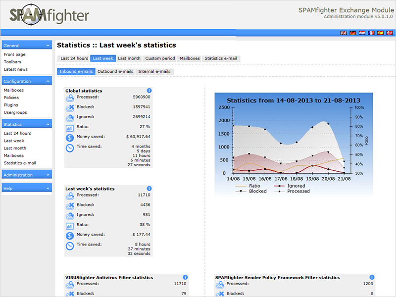 SPAMfighter Exchange Module