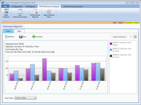 VM Performance Analyzer