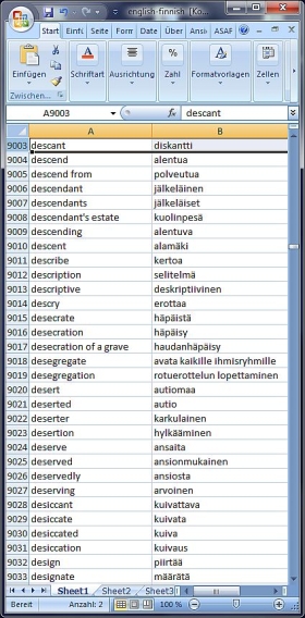 Dictionary Wordlist English Finnish