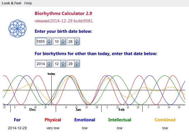 Biorhythms Calculator