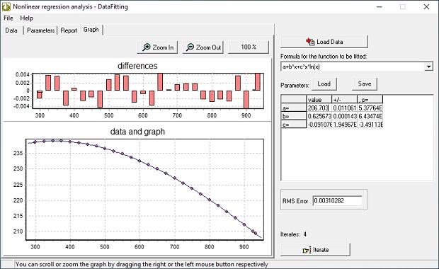 Nonlinear analysis – DataFitting