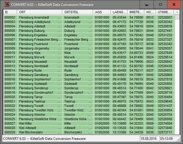 Geodata International