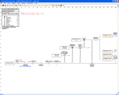 Graham Process Mapping