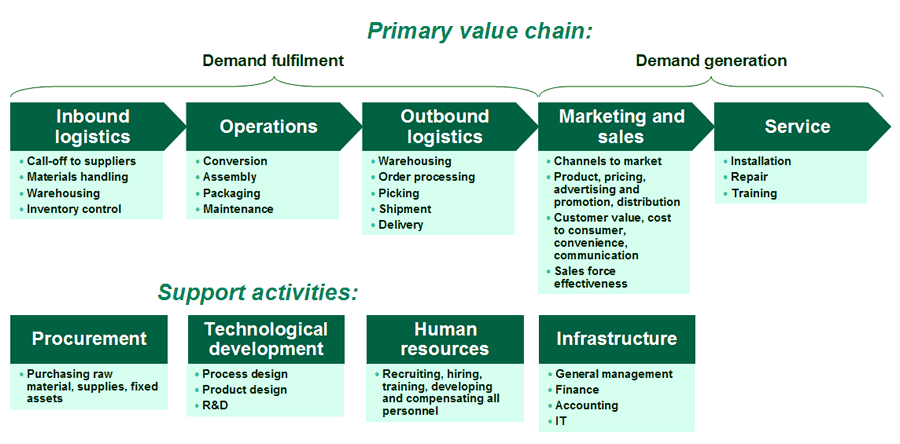 CRITICAL-BUSINESS-MODELS SOFTWARE