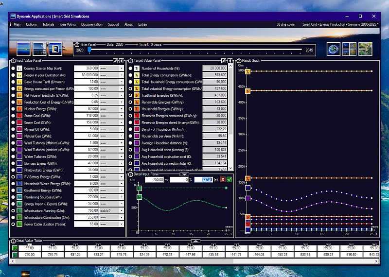 Smart Grid Simulations