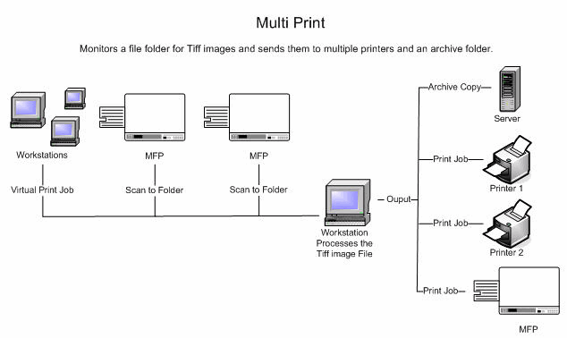 Multi Print